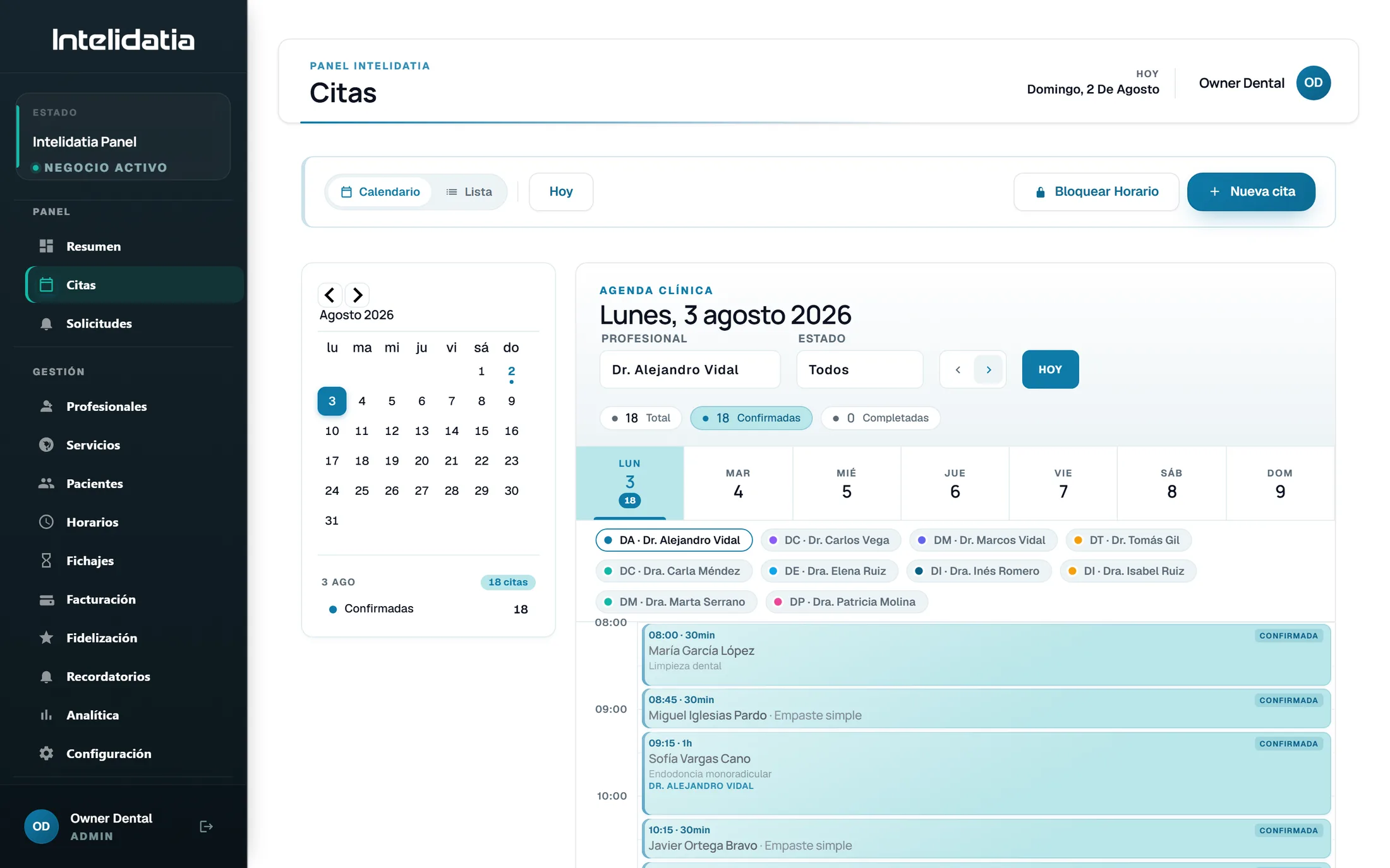 Agenda del panel de gestión de Intelidatia con un lunes completo de citas confirmadas